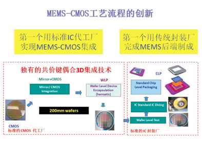 江蘇艾特曼電子科技有限公司