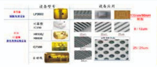 江蘇影速集成電路裝備股份有限公司