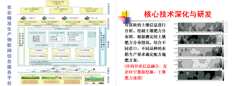 無錫中科智能農(nóng)業(yè)發(fā)展有限責(zé)任公司