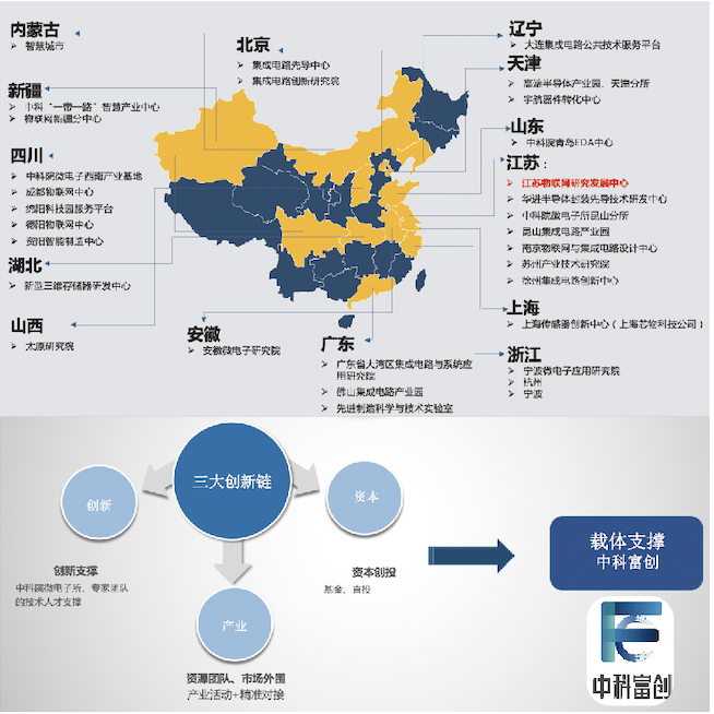 無(wú)錫中科富創(chuàng)科技孵化有限公司